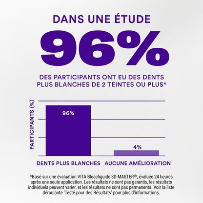 Bandes Blanchissantes  - Smilekit™